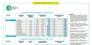 Pa segundo mitar di aña Redukshon tarifa di elektrisidat