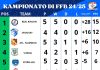 Miéntras Uruguay ta menasa fuertemente: Real Rincon na kabes