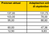 Adaptashon di preis di kombustibel