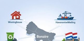 Igualdat estado di derecho no ta un promesa no-obligatorio Pa: Un kolaboradó