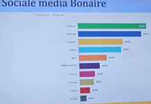 Boneriano ta dominá komo korant Live99 lider den merkado di radio