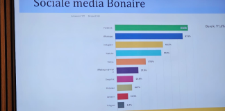 Boneriano ta dominá komo korant Live99 lider den merkado di radio