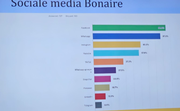 Boneriano ta dominá komo korant Live99 lider den merkado di radio